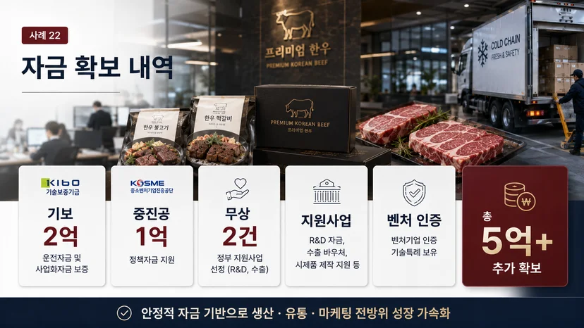 음식점 정책자금 5억 사례 - 소고기 식당의 유통·밀키트 전환 이미지 7
