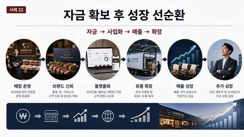 음식점 정책자금 5억 사례 - 소고기 식당의 유통·밀키트 전환 이미지 8