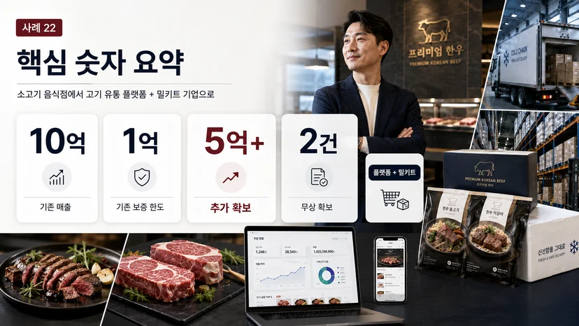 음식점 정책자금 5억 사례 - 소고기 식당의 유통·밀키트 전환 이미지 9