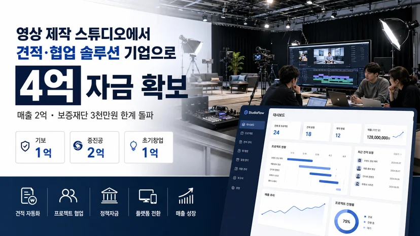 영상 제작사 정책자금 4억 사례 - 견적·협업 솔루션 전환 이미지 3