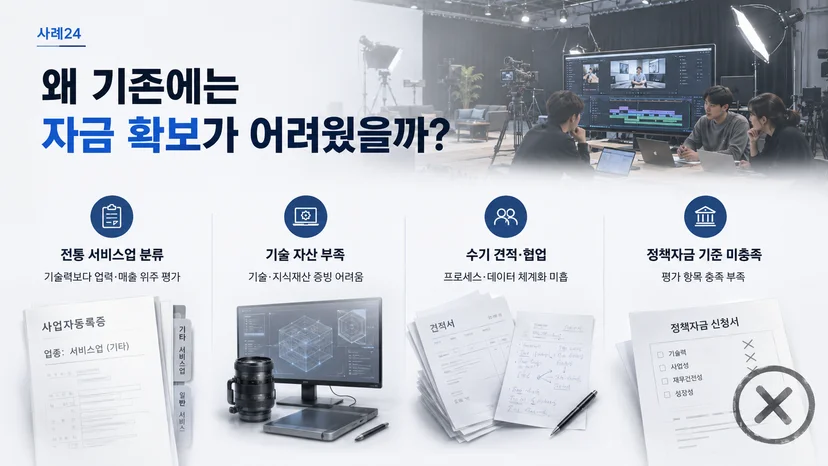 영상 제작사 정책자금 4억 사례 - 견적·협업 솔루션 전환 이미지 4
