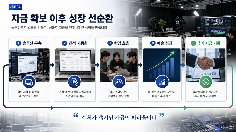 영상 제작사 정책자금 4억 사례 - 견적·협업 솔루션 전환 이미지 8