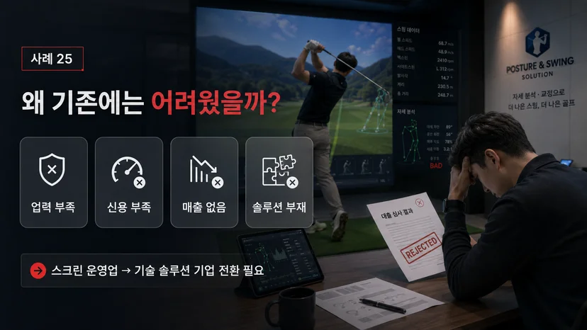스크린골프 정책자금 5억 사례 - 창업 직후 전부 거절에서 이미지 4
