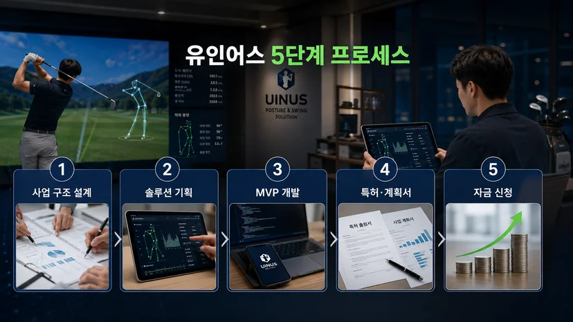 스크린골프 정책자금 5억 사례 - 창업 직후 전부 거절에서 이미지 5