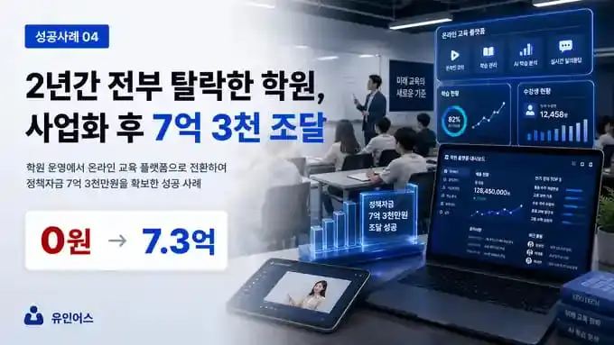 학원 정책자금 7억3천 조달 사례 - 2년 탈락 후 승인받은 방법