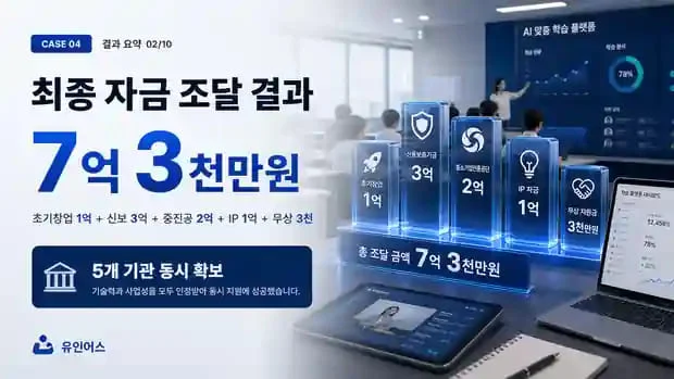 정책자금 성공사례 4 인포그래픽 2