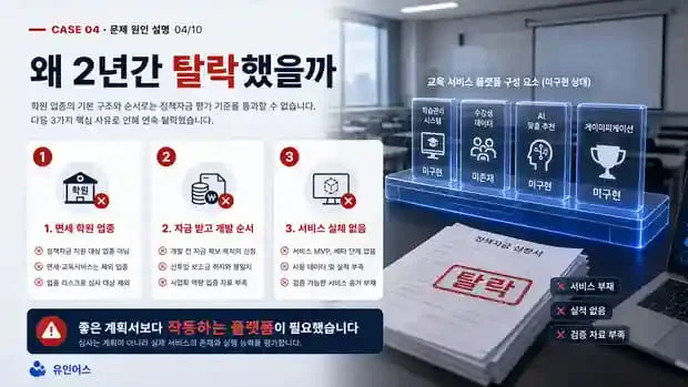 정책자금 성공사례 4 인포그래픽 3