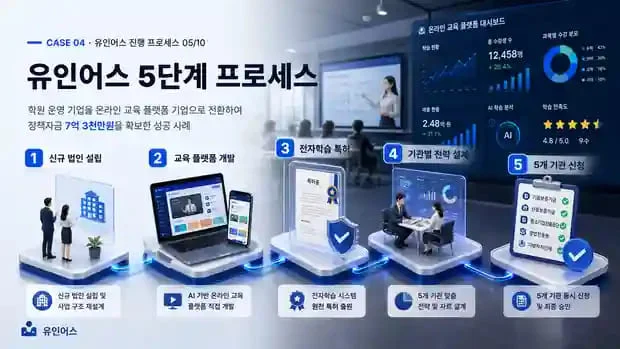 정책자금 성공사례 4 인포그래픽 4