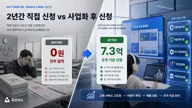 정책자금 성공사례 4 인포그래픽 6