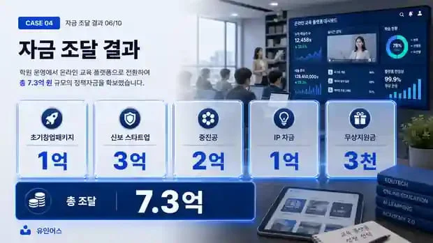 정책자금 성공사례 4 인포그래픽 7
