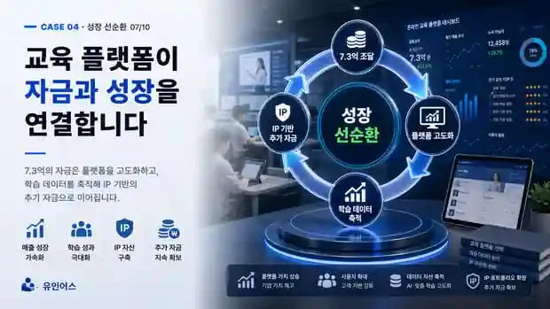 정책자금 성공사례 4 인포그래픽 8