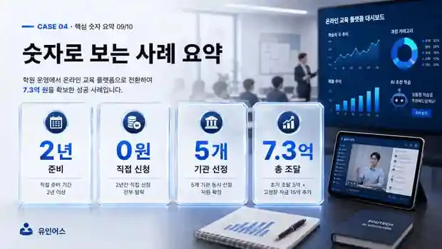 정책자금 성공사례 4 인포그래픽 9