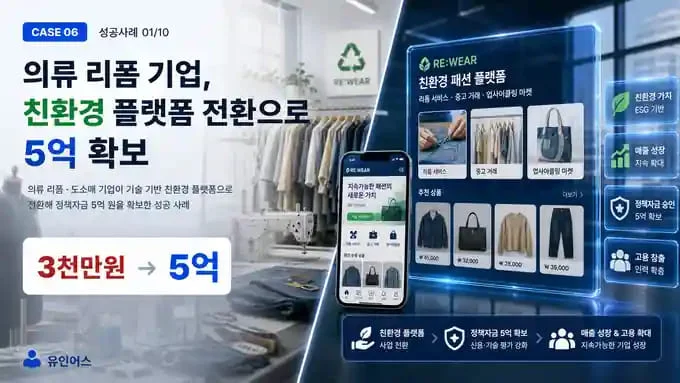 정책자금 성공사례 6 인포그래픽 1