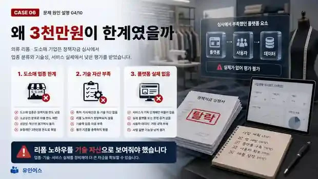 정책자금 성공사례 6 인포그래픽 4