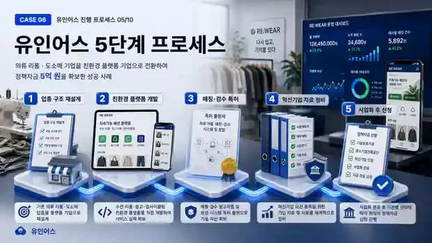 정책자금 성공사례 6 인포그래픽 5