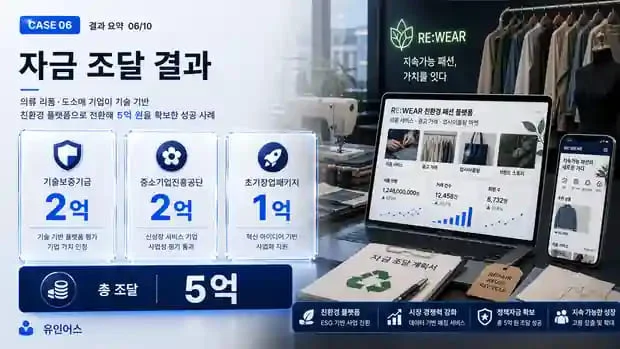 정책자금 성공사례 6 인포그래픽 7