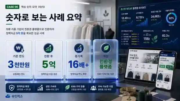 정책자금 성공사례 6 인포그래픽 9