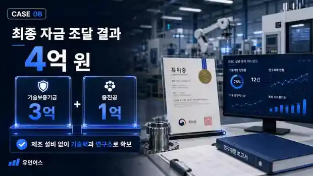 정책자금 성공사례 8 인포그래픽 2