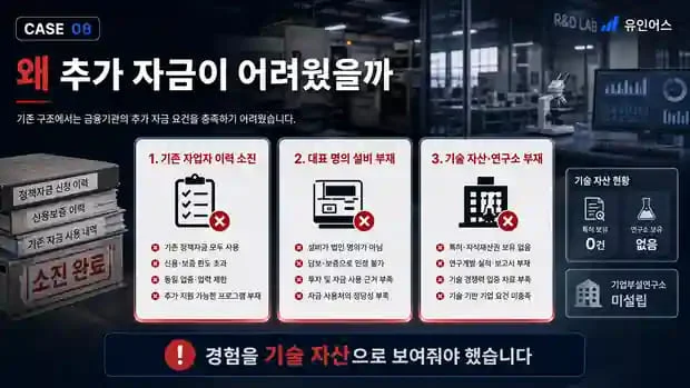 정책자금 성공사례 8 인포그래픽 3