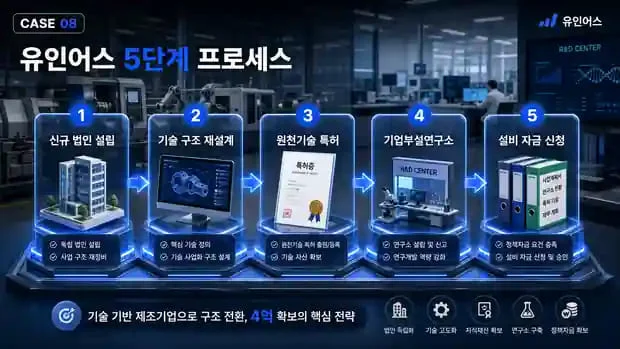 정책자금 성공사례 8 인포그래픽 4