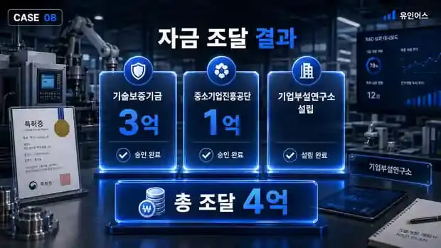 정책자금 성공사례 8 인포그래픽 7