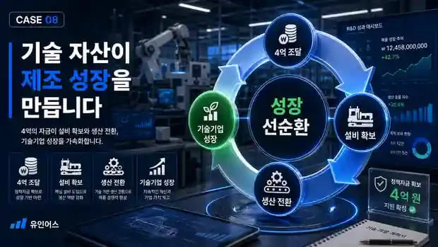 정책자금 성공사례 8 인포그래픽 8