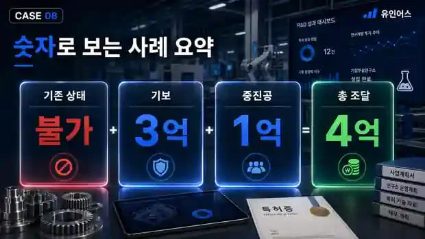 정책자금 성공사례 8 인포그래픽 9