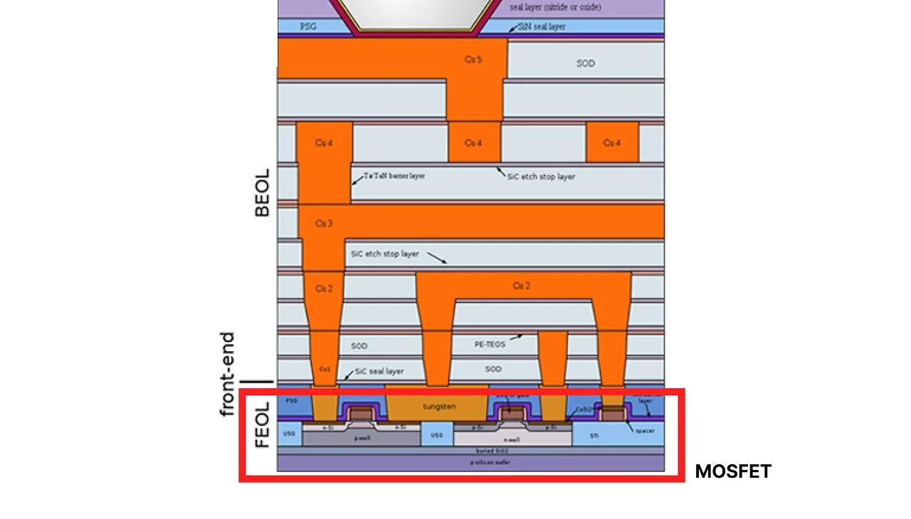 Cross-section of 7nm integrated semiconductor