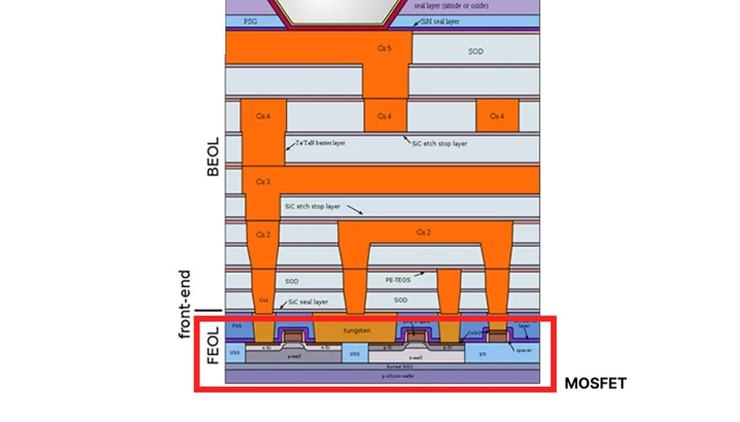 Cross-section of 7nm integrated semiconductor