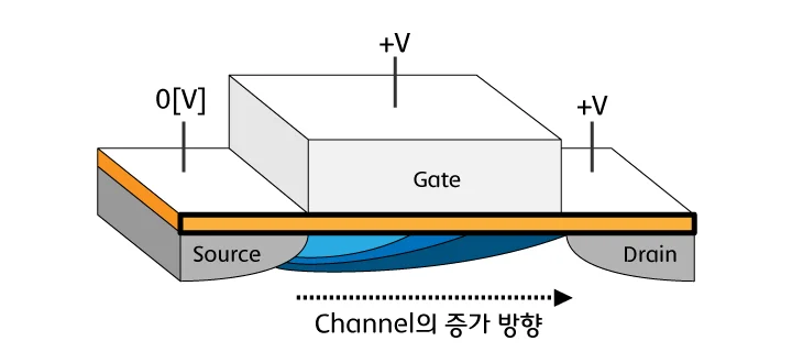 MOSFET Structure
