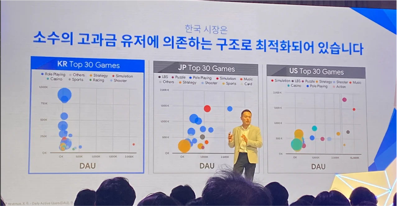 picture of Google Think Games 2023 Presentation Data