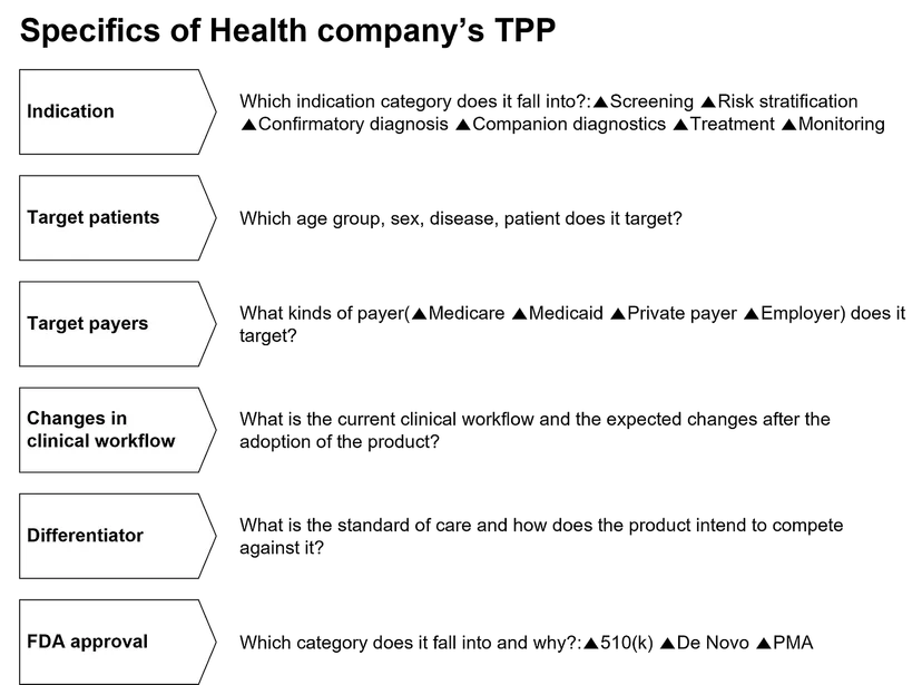 Specifics of Health company's TTP
