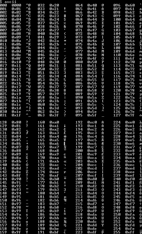 Extended ASCII