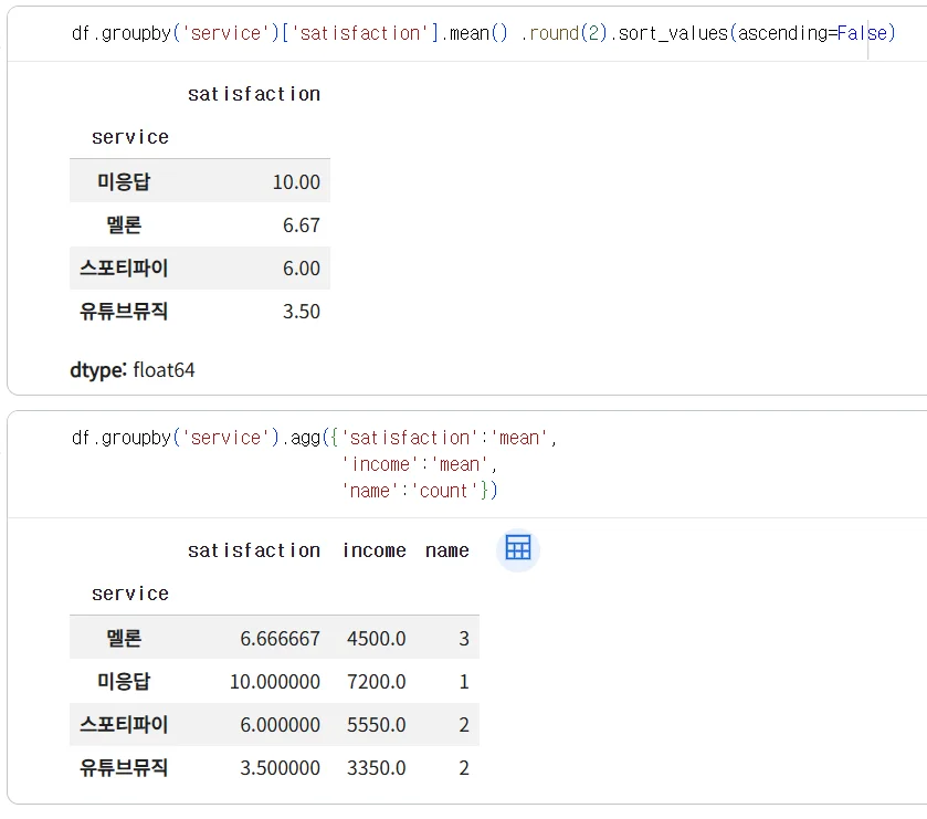 멋쟁이사자처럼 그로스 마케팅 수강생 SQL 배운 내용 정리