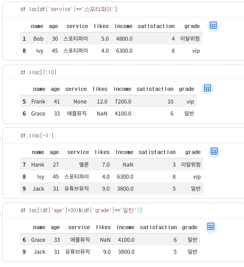 멋사 부트캠프 수강생 TIL 학습 일기